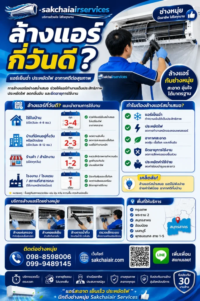 ล้างแอร์,ล้างแอร์บ้าน,ล้างแอร์คอนโด